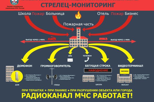 Ссылка на кракен маркет