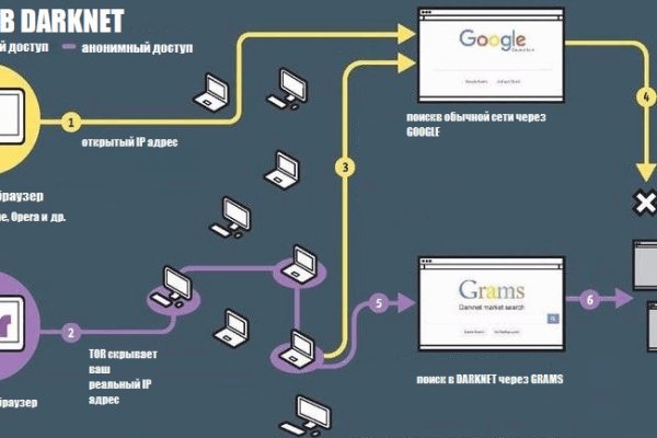 Kraken darknet это что такое